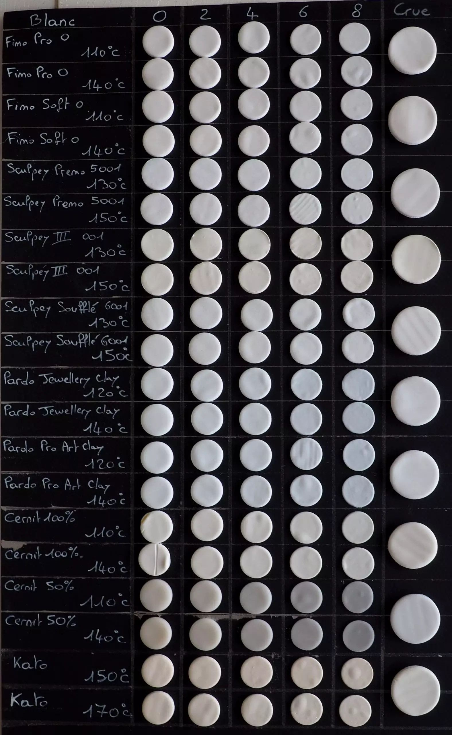 Echantillons d'argile polymère blancs des marques Fimo Sculpey Pardo Cernit et Kato cuits à différentes températures et de différentes épaisseurs