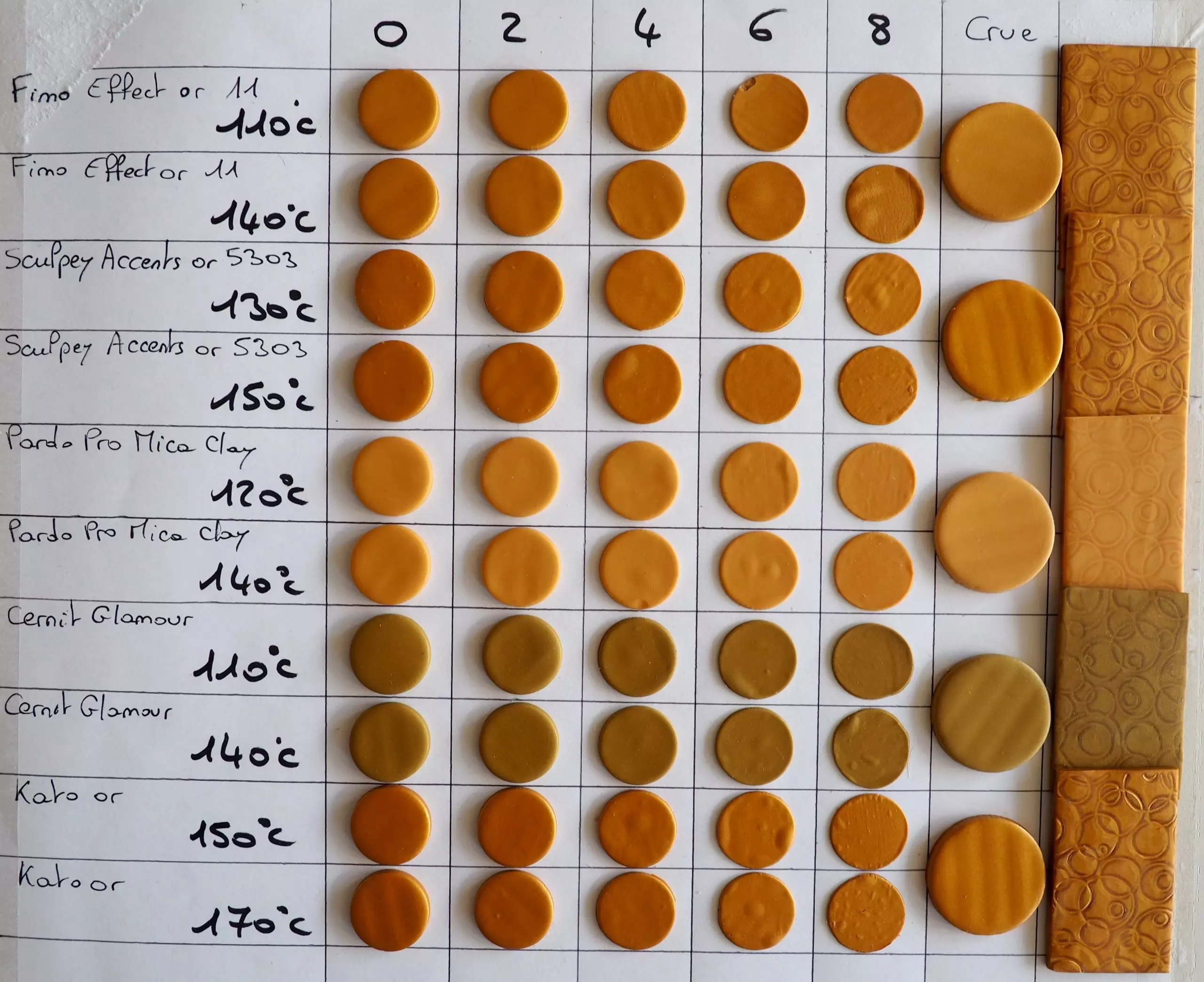 Echantillons de pâte polymère dorés des marques Fimo Sculpey Pardo Cernit et Kato crus et cuis à différentes températures et mica shift cuits réalisés pour chaque marque afin de comparer la quantité de particules de mica