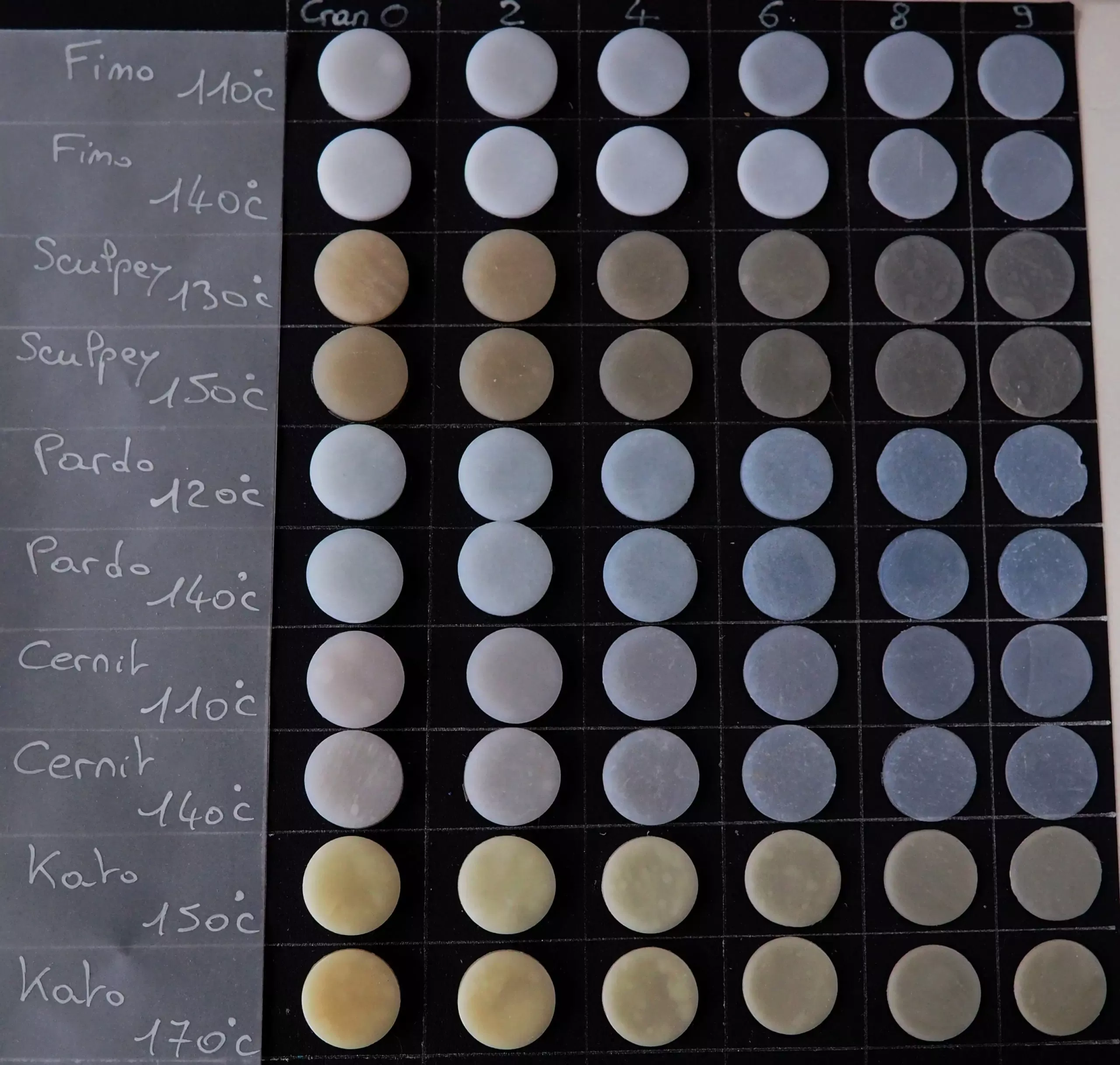 Echantillons de pâte polymère translucides des marques Fimo Sculpey Pardo Cernit et Kato cuis à différentes températures