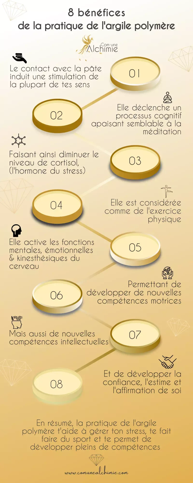 Infographie des 8 bénéfices de la pratique de l'argile polymère