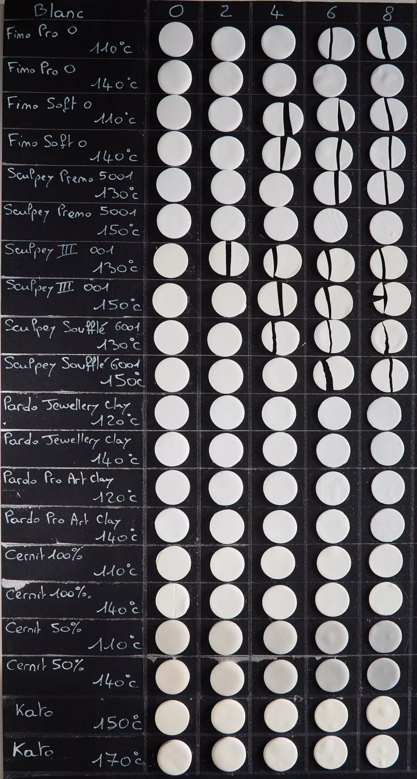 Ensemble blanc test solidité comparaison marques gammes pâte polymère Comune Alchimie casse Echantillons blancs des marques Fimo Sculpey Pardo Cernit et Kato cuits à différentes températures après test de solidité certains échantillons ont cassé<br />