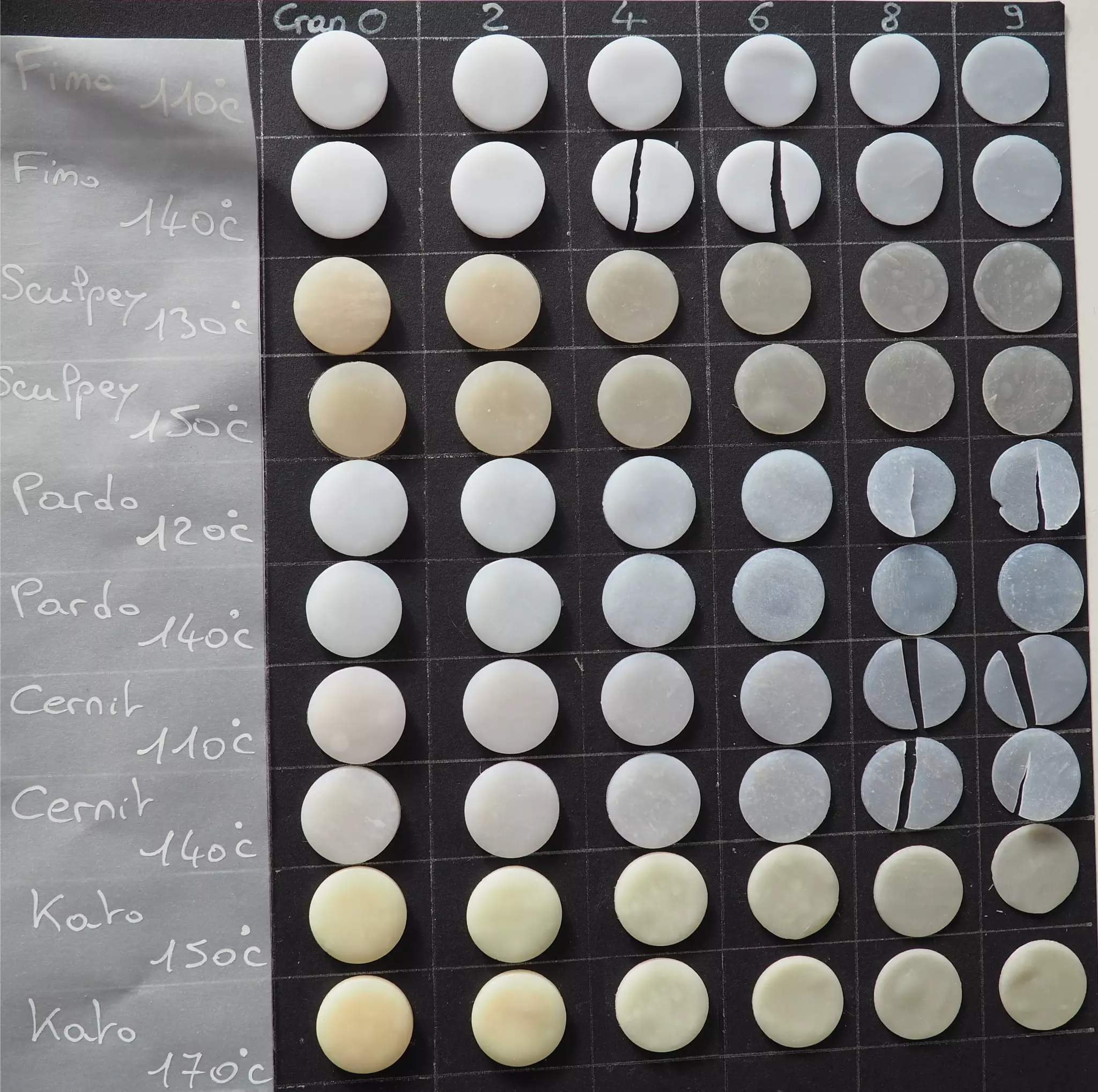 Ensemble translucide test solidité Comune Alchimie comparaison marques gammes pâte polymère Echantillons translucides des marques Fimo Sculpey Pardo Cernit et Kato cuits à différentes températures après test de solidité certains échantillons ont cassé<br />